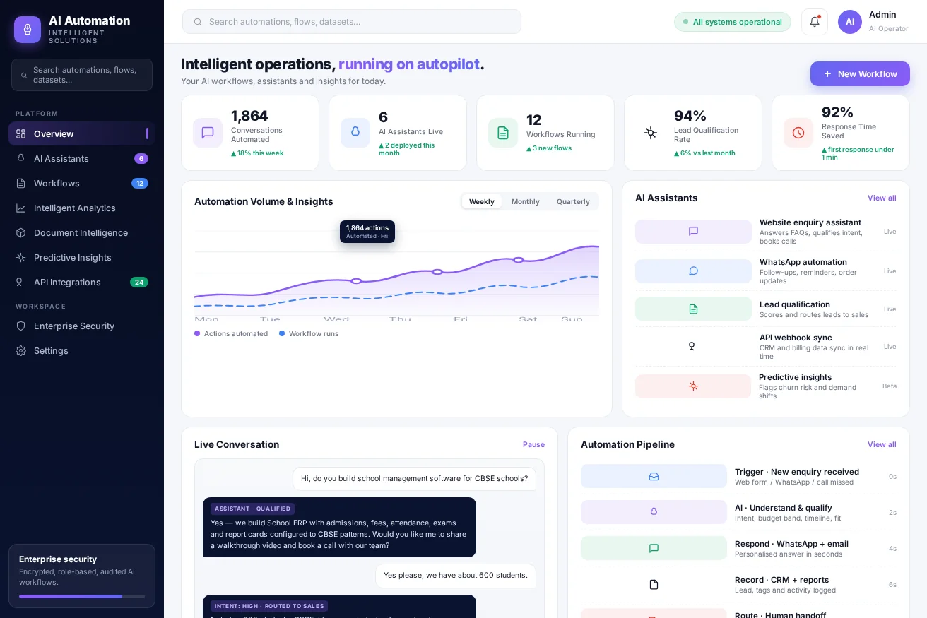 Arnia AI automation console — assistants, workflows and analytics