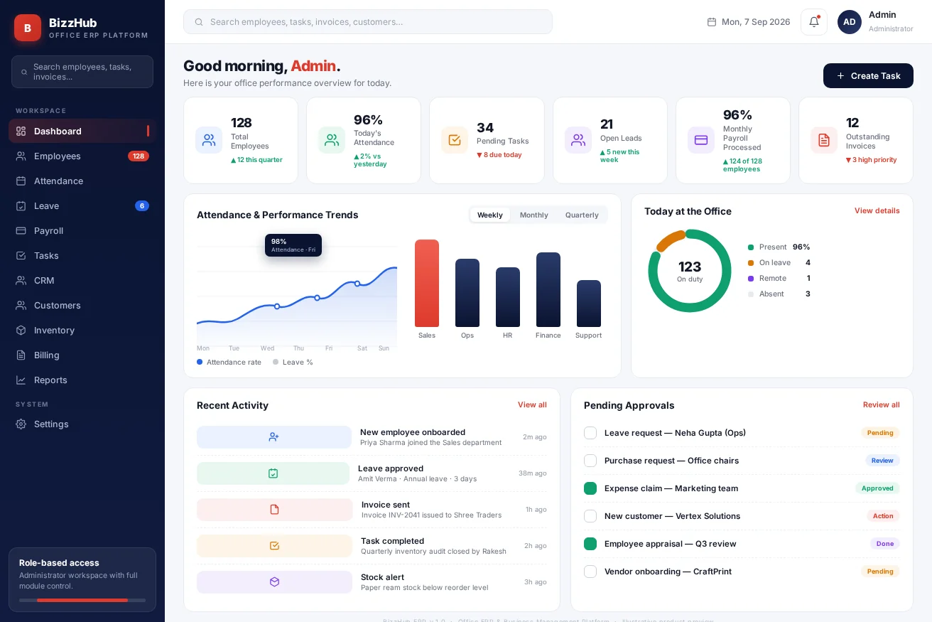 BizzHub office ERP dashboard