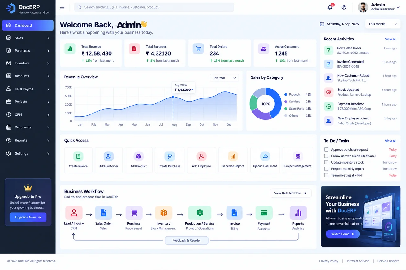 DOC ERP clinic dashboard